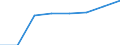 10 Beschäftigte und mehr / Verarbeitendes Gewerbe/Herstellung von Waren, Energieversorgung; Wasserversorgung; Abwasser- und Abfallentsorgung und Beseitigung von Umweltverschmutzungen / Unternehmen mit Breitbandzugang (fest oder mobil) / Prozent der Unternehmen / Ungarn