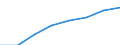 10 Beschäftigte und mehr / Verarbeitendes Gewerbe/Herstellung von Waren, Energieversorgung; Wasserversorgung; Abwasser- und Abfallentsorgung und Beseitigung von Umweltverschmutzungen / Unternehmen mit Breitbandzugang (fest oder mobil) / Prozent der Unternehmen / Portugal