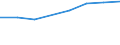 10 Beschäftigte und mehr / Verarbeitendes Gewerbe/Herstellung von Waren, Energieversorgung; Wasserversorgung; Abwasser- und Abfallentsorgung und Beseitigung von Umweltverschmutzungen / Unternehmen mit Breitbandzugang (fest oder mobil) / Prozent der Unternehmen / Rumänien