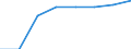 10 persons employed or more / Manufacturing, electricity, gas, steam and air conditioning; water supply, sewerage, waste management and remediation activities / Enterprises with broadband access (fixed or mobile) / Percentage of enterprises / Slovenia