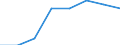 10 Beschäftigte und mehr / Verarbeitendes Gewerbe/Herstellung von Waren, Energieversorgung; Wasserversorgung; Abwasser- und Abfallentsorgung und Beseitigung von Umweltverschmutzungen / Unternehmen mit Breitbandzugang (fest oder mobil) / Prozent der Unternehmen / Slowakei