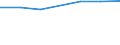 10 Beschäftigte und mehr / Verarbeitendes Gewerbe/Herstellung von Waren, Energieversorgung; Wasserversorgung; Abwasser- und Abfallentsorgung und Beseitigung von Umweltverschmutzungen / Unternehmen mit Breitbandzugang (fest oder mobil) / Prozent der Unternehmen / Nordmazedonien