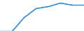 10 Beschäftigte und mehr / Verarbeitendes Gewerbe/Herstellung von Waren, Energieversorgung; Wasserversorgung; Abwasser- und Abfallentsorgung und Beseitigung von Umweltverschmutzungen / Unternehmen mit Breitbandzugang (fest oder mobil) / Prozent der Unternehmen die Zugang zum Internet haben / Europäische Union - 15 Länder (1995-2004)