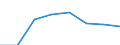 10 persons employed or more / Manufacturing, electricity, gas, steam and air conditioning; water supply, sewerage, waste management and remediation activities / Enterprises with broadband access (fixed or mobile) / Percentage of the enterprises with internet access / Bulgaria