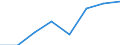 10 Beschäftigte und mehr / Verarbeitendes Gewerbe/Herstellung von Waren, Energieversorgung; Wasserversorgung; Abwasser- und Abfallentsorgung und Beseitigung von Umweltverschmutzungen / Unternehmen mit Breitbandzugang (fest oder mobil) / Prozent der Unternehmen die Zugang zum Internet haben / Deutschland