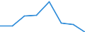 10 Beschäftigte und mehr / Verarbeitendes Gewerbe/Herstellung von Waren, Energieversorgung; Wasserversorgung; Abwasser- und Abfallentsorgung und Beseitigung von Umweltverschmutzungen / Unternehmen mit Breitbandzugang (fest oder mobil) / Prozent der Unternehmen die Zugang zum Internet haben / Frankreich