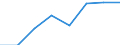 10 Beschäftigte und mehr / Verarbeitendes Gewerbe/Herstellung von Waren, Energieversorgung; Wasserversorgung; Abwasser- und Abfallentsorgung und Beseitigung von Umweltverschmutzungen / Unternehmen mit Breitbandzugang (fest oder mobil) / Prozent der Unternehmen die Zugang zum Internet haben / Kroatien