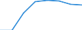 10 persons employed or more / Manufacturing, electricity, gas, steam and air conditioning; water supply, sewerage, waste management and remediation activities / Enterprises with broadband access (fixed or mobile) / Percentage of the enterprises with internet access / Italy