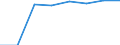 10 persons employed or more / Manufacturing, electricity, gas, steam and air conditioning; water supply, sewerage, waste management and remediation activities / Enterprises with broadband access (fixed or mobile) / Percentage of the enterprises with internet access / Latvia