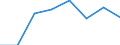 10 persons employed or more / Manufacturing, electricity, gas, steam and air conditioning; water supply, sewerage, waste management and remediation activities / Enterprises with broadband access (fixed or mobile) / Percentage of the enterprises with internet access / Luxembourg