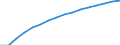 Haushalte mit Internetzugang / Prozent der Haushalte / Insgesamt / Europäische Union - 27 Länder (ab 2020)