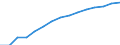 Haushalte mit Internetzugang / Prozent der Haushalte / Insgesamt / Europäische Union - 27 Länder (2007-2013)