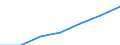 Haushalte mit Internetzugang / Prozent der Haushalte / Insgesamt / Europäische Union - 25 Länder (2004-2006)