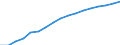 Haushalte mit Internetzugang / Prozent der Haushalte / Insgesamt / Europäische Union - 15 Länder (1995-2004)