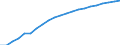 Haushalte mit Internetzugang / Prozent der Haushalte / Insgesamt / Euroraum (EA11-1999, EA12-2001, EA13-2007, EA15-2008, EA16-2009, EA17-2011, EA18-2014, EA19-2015, EA20-2023)