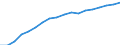 Haushalte mit Internetzugang / Prozent der Haushalte / Insgesamt / Belgien