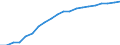 Haushalte mit Internetzugang / Prozent der Haushalte / Insgesamt / Tschechien