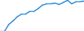 Haushalte mit Internetzugang / Prozent der Haushalte / Insgesamt / Dänemark