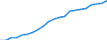 Haushalte mit Internetzugang / Prozent der Haushalte / Insgesamt / Griechenland