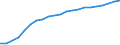 Haushalte mit Internetzugang / Prozent der Haushalte / Insgesamt / Lettland