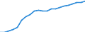 Haushalte mit Internetzugang / Prozent der Haushalte / Insgesamt / Litauen