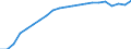 Haushalte mit Internetzugang / Prozent der Haushalte / Insgesamt / Luxemburg