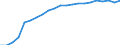 Haushalte mit Internetzugang / Prozent der Haushalte / Insgesamt / Niederlande