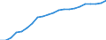 Haushalte mit Internetzugang / Prozent der Haushalte / Insgesamt / Österreich