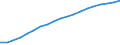 Haushalte mit Internetzugang / Prozent der Haushalte / Insgesamt / Rumänien