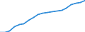 Haushalte mit Internetzugang / Prozent der Haushalte / Insgesamt / Slowenien