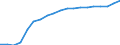 Haushalte mit Internetzugang / Prozent der Haushalte / Insgesamt / Slowakei