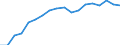 Haushalte mit Internetzugang / Prozent der Haushalte / Insgesamt / Schweden