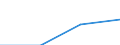 Haushalte mit Internetzugang / Prozent der Haushalte / Insgesamt / Bosnien und Herzegowina