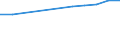 Haushalte mit Internetzugang / Prozent der Haushalte / Insgesamt / Montenegro