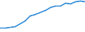 Haushalte mit Internetzugang / Prozent der Haushalte / Insgesamt / Nordmazedonien