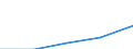 Haushalte mit Internetzugang / Prozent der Haushalte / Insgesamt / Albanien