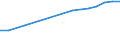 Haushalte mit Internetzugang / Prozent der Haushalte / Insgesamt / Serbien