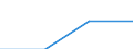 Haushalte mit Internetzugang / Prozent der Haushalte / Insgesamt / Kosovo (gemäß der Resolution 1244/99 des Sicherheitsrates der Vereinten Nationen)