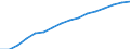 Haushalte mit Internetzugang / Prozent der Haushalte / Alleinstehende Person / Europäische Union - 27 Länder (ab 2020)