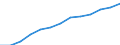 Haushalte mit Internetzugang / Prozent der Haushalte / Alleinstehende Person / Europäische Union - 28 Länder (2013-2020)