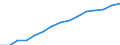 Haushalte mit Internetzugang / Prozent der Haushalte / Alleinstehende Person / Europäische Union - 27 Länder (2007-2013)