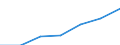 Haushalte mit Internetzugang / Prozent der Haushalte / Alleinstehende Person / Europäische Union - 25 Länder (2004-2006)