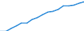 Haushalte mit Internetzugang / Prozent der Haushalte / Alleinstehende Person / Europäische Union - 15 Länder (1995-2004)