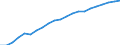 Haushalte mit Internetzugang / Prozent der Haushalte / Alleinstehende Person / Euroraum (EA11-1999, EA12-2001, EA13-2007, EA15-2008, EA16-2009, EA17-2011, EA18-2014, EA19-2015, EA20-2023)