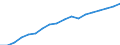 Haushalte mit Internetzugang / Prozent der Haushalte / Alleinstehende Person / Belgien