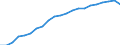 Haushalte mit Internetzugang / Prozent der Haushalte / Alleinstehende Person / Deutschland