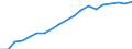 Haushalte mit Internetzugang / Prozent der Haushalte / Alleinstehende Person / Estland