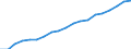 Haushalte mit Internetzugang / Prozent der Haushalte / Alleinstehende Person / Lettland