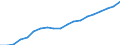 Haushalte mit Internetzugang / Prozent der Haushalte / Alleinstehende Person / Litauen