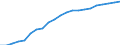 Haushalte mit Internetzugang / Prozent der Haushalte / Alleinstehende Person / Finnland